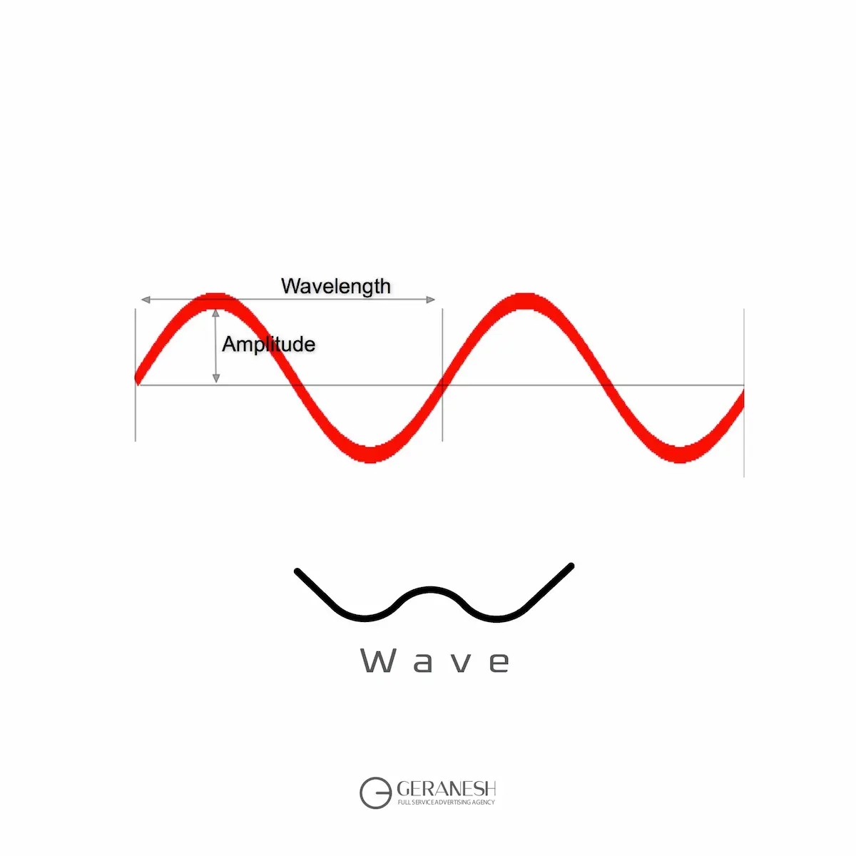 Wave - عکس 3